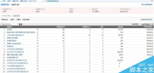 新站怎么在两个月时网站权重达到1 日均流量突破1000ip4