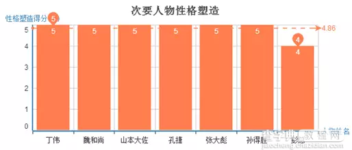 不完美的《亮剑》是如何成就经典的10