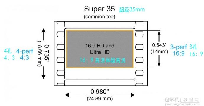 你拍片的时候考虑过“35mm等效”吗？2