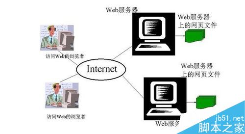 为什么有些网站前面不加WWW?网站加和不加WWW有什么不同3