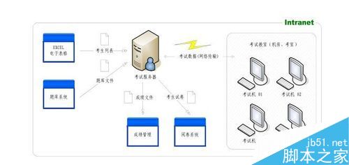 为什么有些网站前面不加WWW?网站加和不加WWW有什么不同8