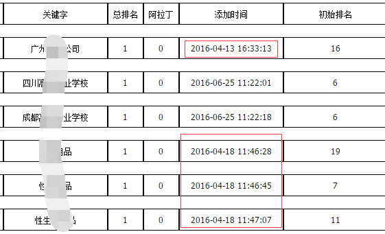 揭穿百度快速排名的七大谎言4