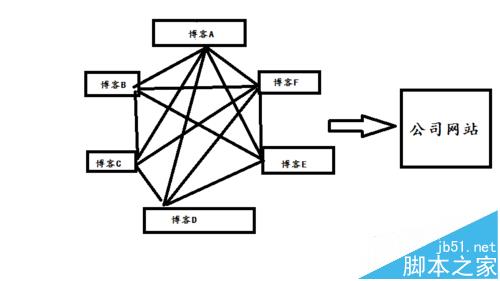 2016年怎么优化企业网站增加页面收录量?1