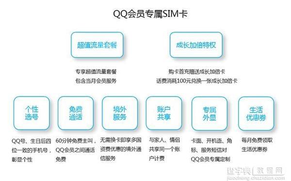 qq会员sim卡办理需要注意哪些1