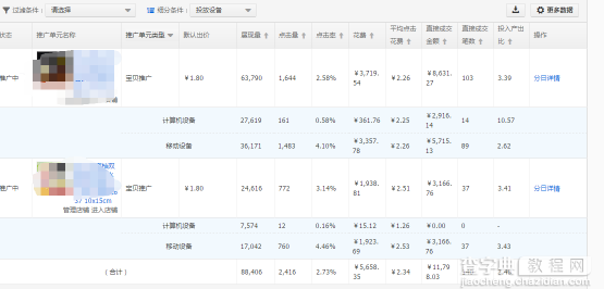 淘宝直通车搜索人群之办公设备玩法攻略3