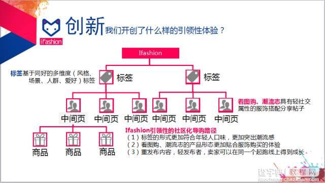 淘宝ifashion是个什么平台？ifashion频道版块有哪些？2