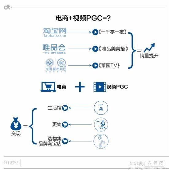 淘宝一千零一夜到底有多赚钱？(附一千零一夜活动入口)2