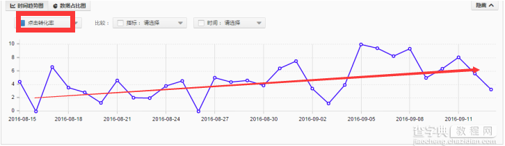 淘宝直通车新手如何快速入门(操作实例)14