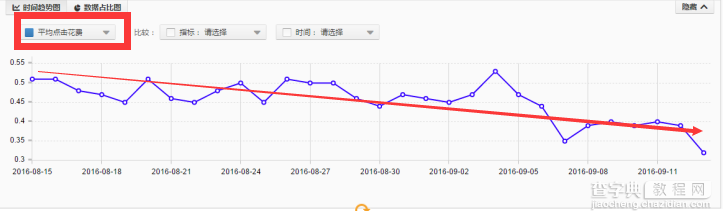 淘宝直通车新手如何快速入门(操作实例)13