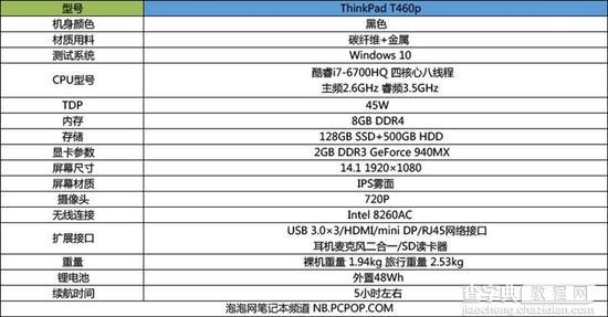 ThinkPad T460p商务本评测2