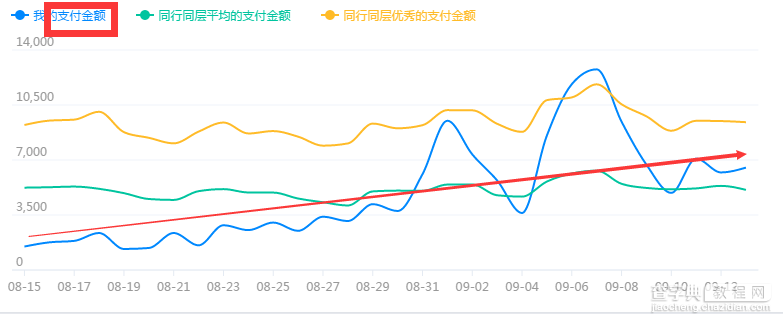 淘宝直通车新手如何快速入门(操作实例)16