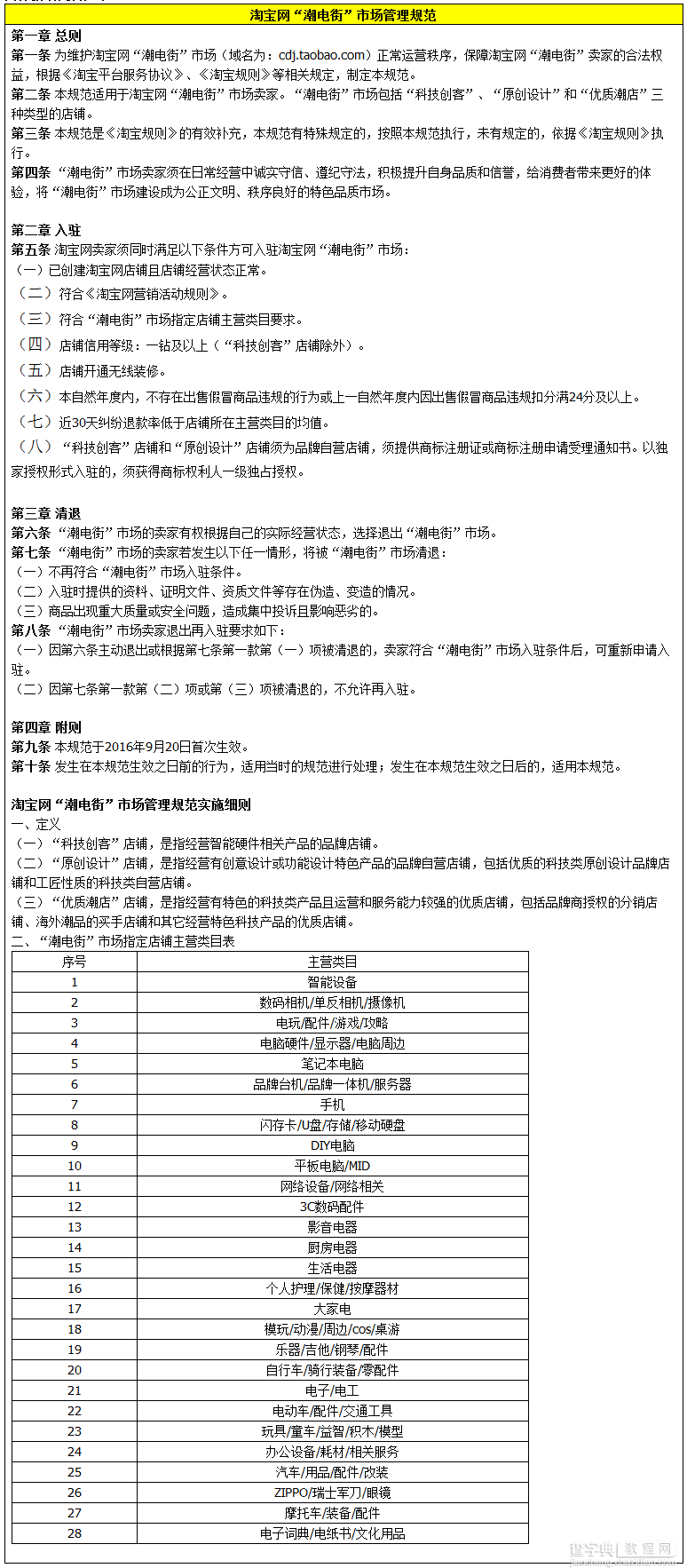 淘宝规则新增:加强“潮电街”市场管理1