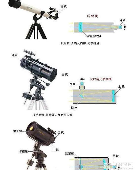 业余天文摄影入门浅谈2