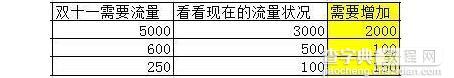 2016双十一淘宝嘉年华店铺推广经费及填写要求4