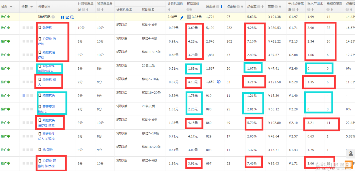 淘宝直通车新手如何快速入门(操作实例)7