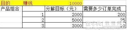 2016双十一淘宝嘉年华店铺推广经费及填写要求2