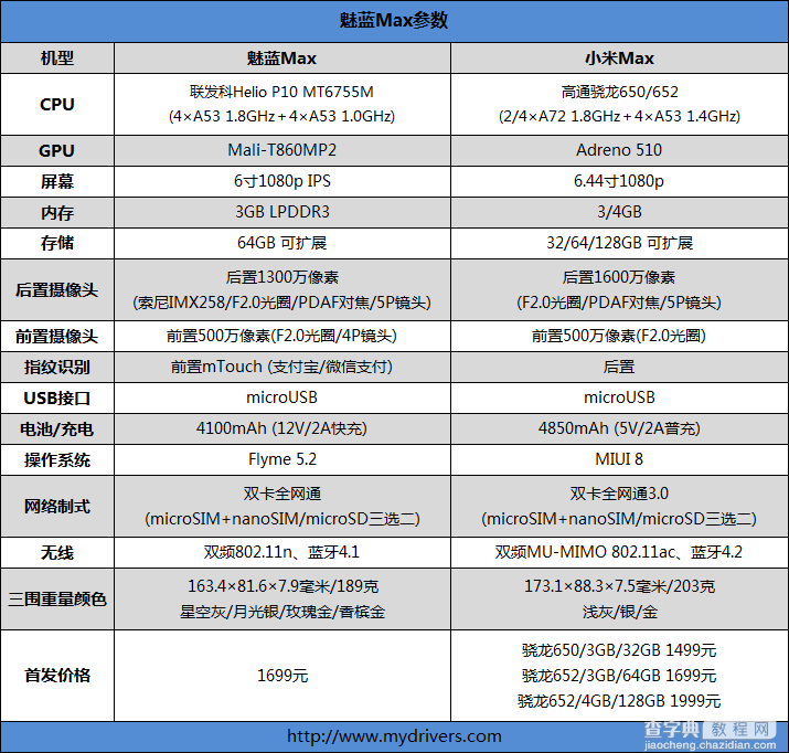 魅蓝Max和魅蓝E有什么不同2