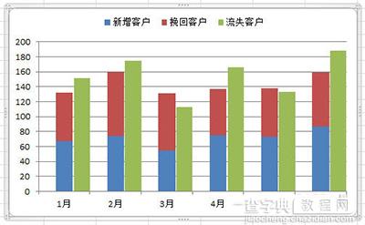 Excel2010怎么制作柱形图1