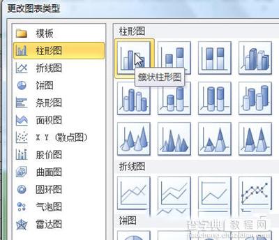 Excel2010怎么制作柱形图5