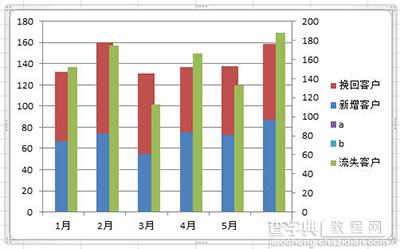 Excel2010怎么制作柱形图6