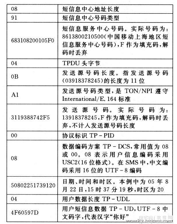 Android平台的SQL注入漏洞浅析(一条短信控制你的手机)7