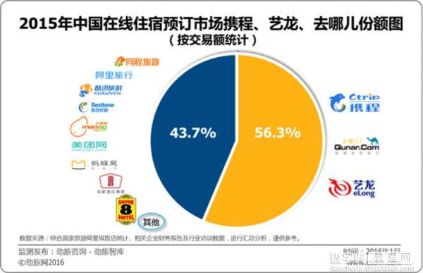 同样烧钱为何京东、滴滴成功 而美团却在走向毁灭3