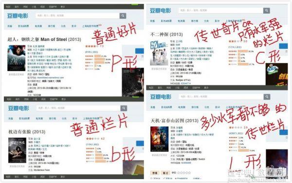 用来看电影评分的豆瓣也拍电影了 能赚多少钱？4