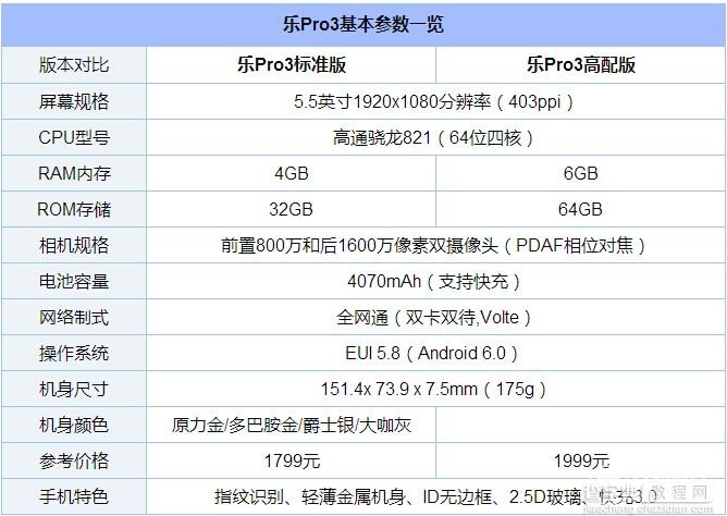 乐Pro3配置怎么样？乐视Pro3硬件配置1