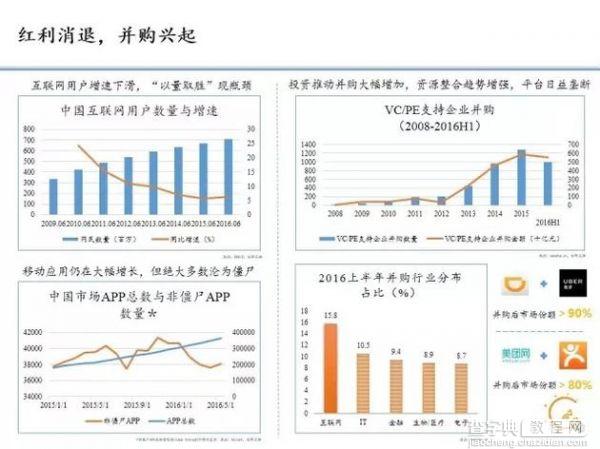 李开复年度总结演讲：互联网红利期已结束 将重点布局5领域1