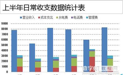 Excel2010如何制作成多列堆积图12