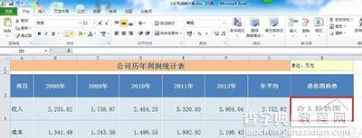 excel2010如何建立迷你图7