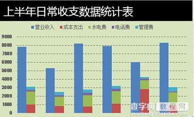 Excel2010如何制作成多列堆积图1