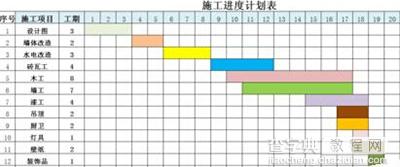 Excel2010如何制作施工进度图表4