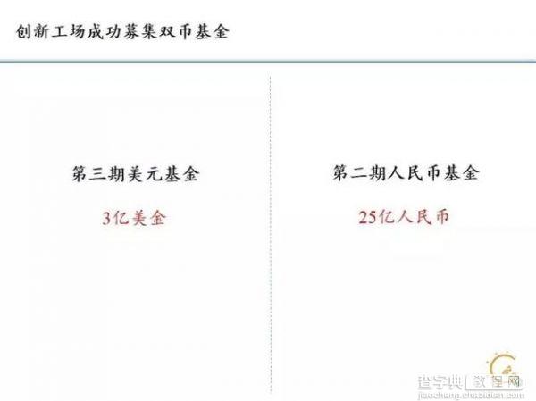 李开复年度总结演讲：互联网红利期已结束 将重点布局5领域11