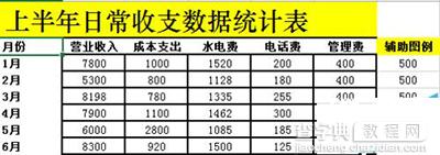 Excel2010如何制作成多列堆积图2