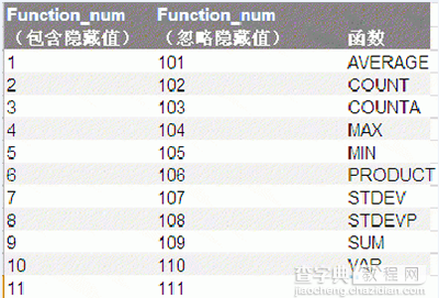 excel表格怎么用subtotal？2