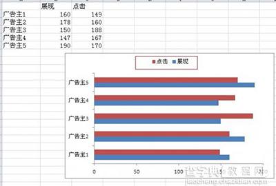 excel2010双向条形图怎么制作6