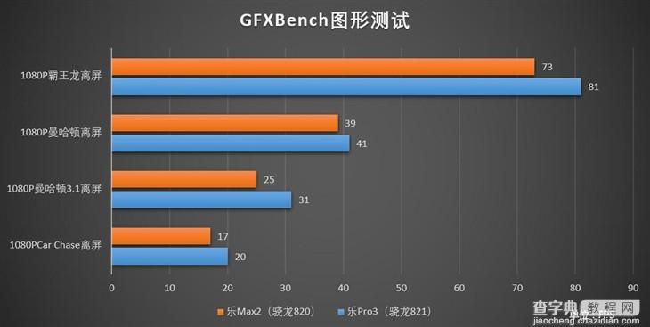 骁龙821究竟有多强 乐视乐Pro3性能体验6