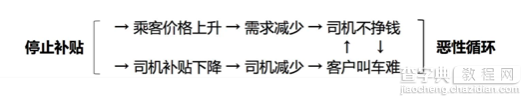 不再强调自营 推出C2C业务的神州专车想做的是“流量生意”2