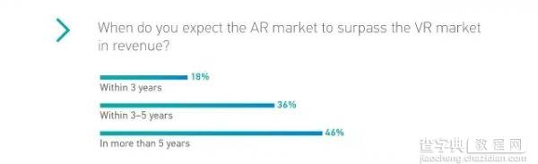 17大问题讲透2016年AR/VR现状8