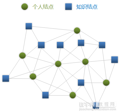 知乎靠1%的头部生产者实现了商业化 但知识变现这条路走不远5