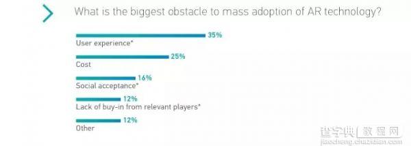 17大问题讲透2016年AR/VR现状3