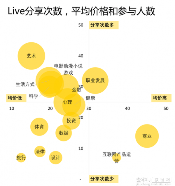 知乎靠1%的头部生产者实现了商业化 但知识变现这条路走不远8