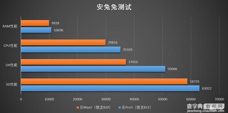 骁龙821究竟有多强 乐视乐Pro3性能体验3