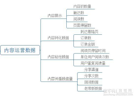 产品运营进阶必须要懂的数据分析2