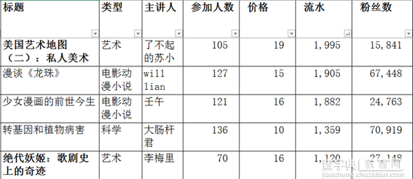 知乎靠1%的头部生产者实现了商业化 但知识变现这条路走不远7