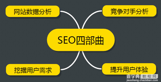 运营一个新网站项目四个步骤1