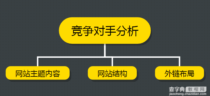 运营一个新网站项目四个步骤3