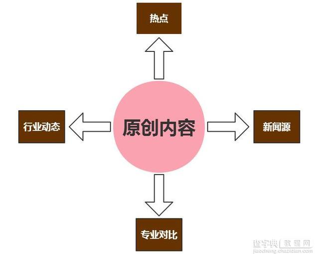 从收录到排名、从排名到流量需要经历什么2