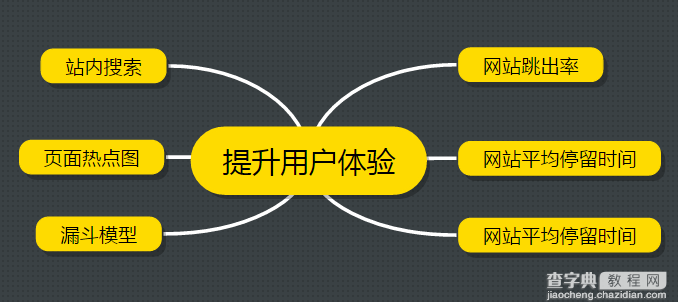 运营一个新网站项目四个步骤5